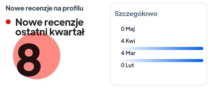 najlepszy auto komis Warszawa, komisy samochodowe Warszawa